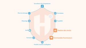 Constellation Holifresh - HoliSTOCK HoliORDER