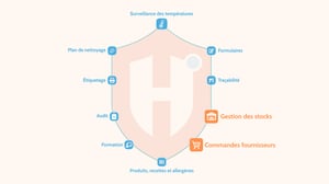 Constellation Holifresh